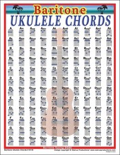 Baritone Ukulele Chords Chart