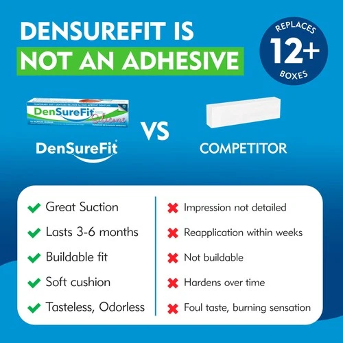 DenSureFit Denture Reline Kit - Thumbnail 5