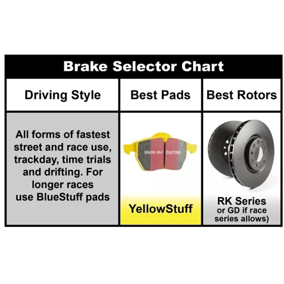 EBC Yellowstuff Aramid Fiber Rear Brake Pad For Evora / Aero 8/ Mclaren #DP4036R