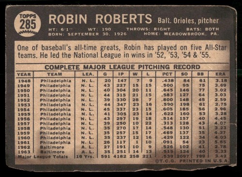 Robin Roberts #285 1964 Venezuela Topps card