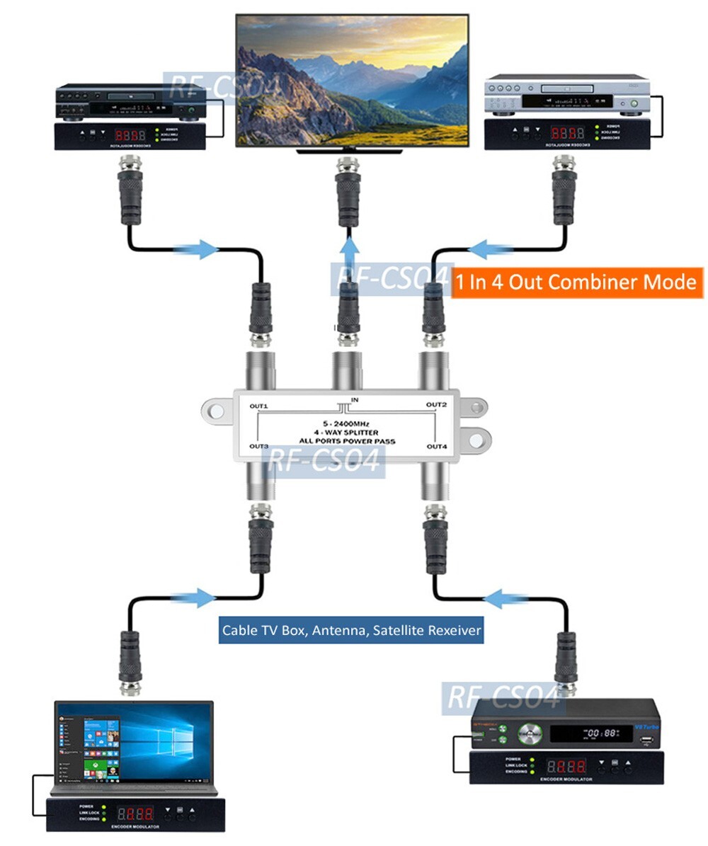 Splitter Spectrum Internet Signal Booster Ethernet Extender
