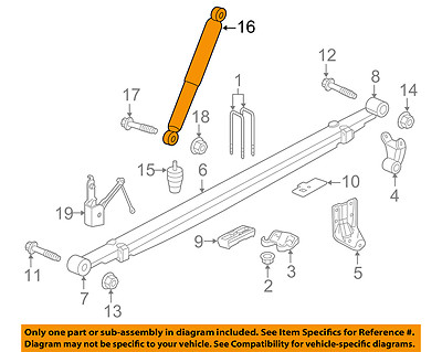 Rancho Shock Chart