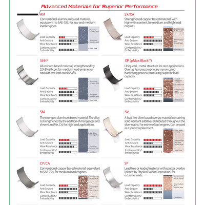 King CR4105AM con rod bearings for Mazda FP FS 323 626 Mx-6 King CR4105AM con rod bearings for Mazda FP FS 323 626 Mx-6