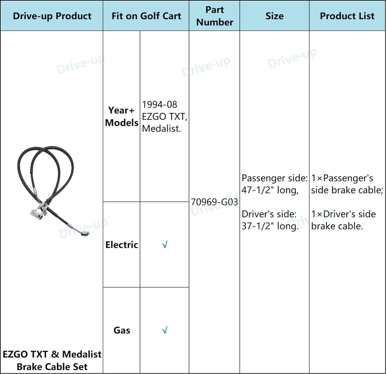 EZGO TXT Brake Cable Set Passenger and Driver Side Stainless Steel Core