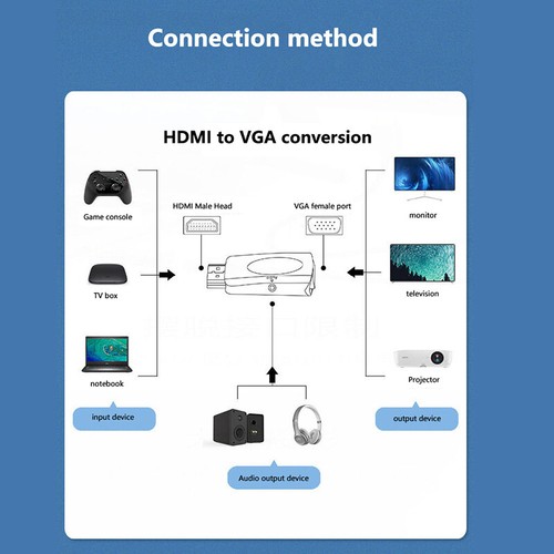 1080P HDMI-Compatible To VGA Cable Converter Adapter 3.5mm Jack Audio HD For PC - Zdjęcie 11 z 14