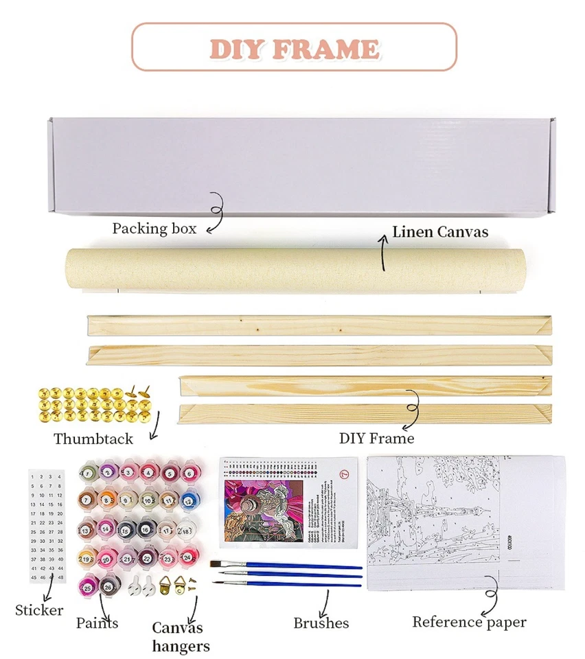 Custom Paint by Number Kit, Personalised Painting Kit, Paint From A Photo - Image 4 of 4