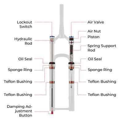27.5/29Inch Mountain Bike Boost Air Fork 160mm Travel 15x110mm