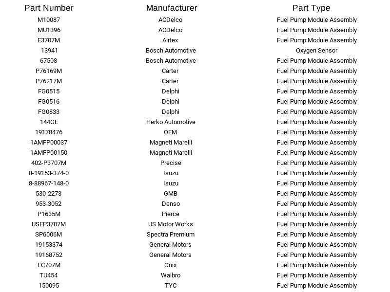 Módulo de bomba de combustible Airtex E3707M para Buick Chevrolet GMC Isuzu Saab 05-07 Foto 2 de 4