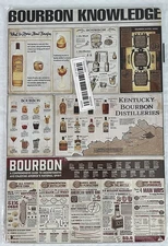 Bourbon Knowledge 8" x 12" Metal Sign Man Cave Bar Decor America's Spirit