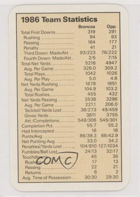 1987 Ace Fact Pack Denver Broncos Denver Broncos 1986 Team Statistics 8d2