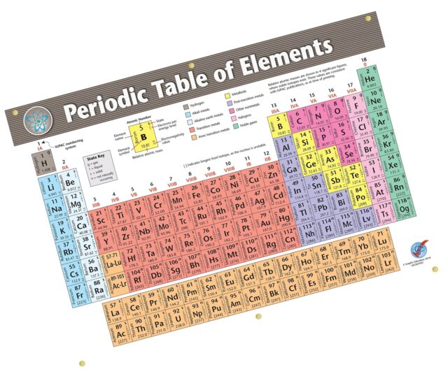 Periodic Table Wall Chart