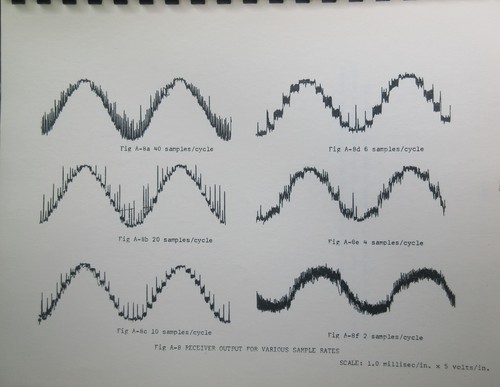 New Mexico State Univ Elektrotechnik Abteilung Impulscode Modulationspapier - Bild 15 von 17