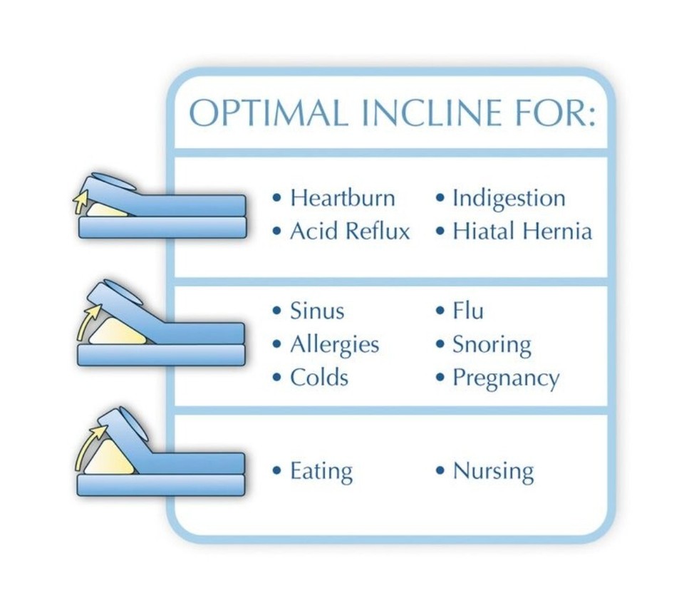 Mattress Genie, Inflatable Bed Wedge Contour For Single Bed (UK) eBay