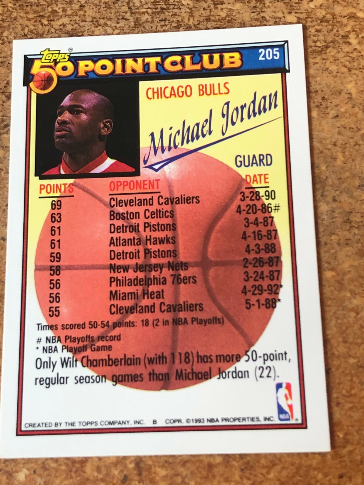 1992-93 Topps Basketball # 205 Michael Jordan 50 Point Club | eBay