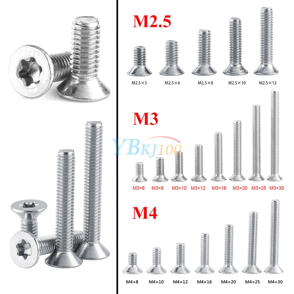 Terminology What Do The Numbers In Screw Sizes M3, M4 Mean?