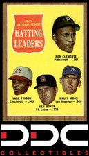 1962 Topps #52 Batting Leaders Bob Clemente Near Mint or Better