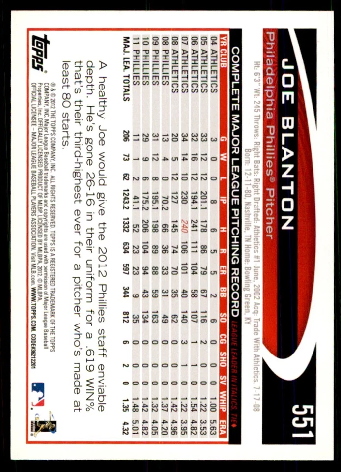 2012 Topps Joe Blanton Baseball Cards #551 - Image 2 of 2