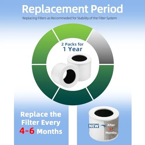 Air Purifier Replacement Filter Core Mini-RF Compatible with LEVOIT Air