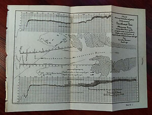 Mississippi Chart