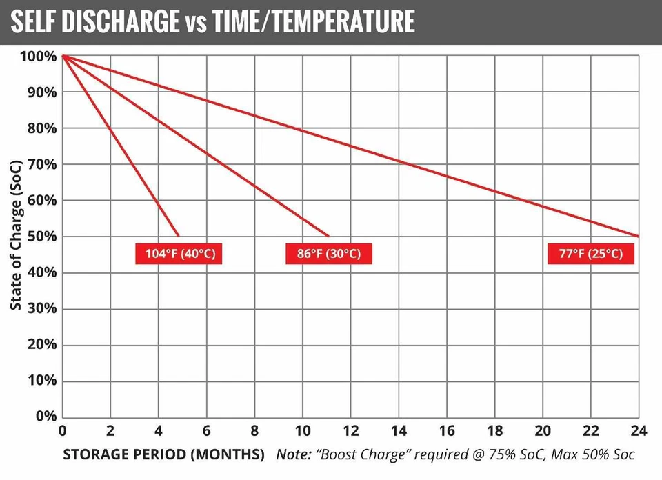 Batería de vehículo BATERÍA FULLRIVER FT930-65 Foto 3 de 4