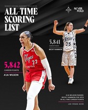 2026 Las Vegas Aces A'ja Wilson All Time Scoring List 8x10 photo