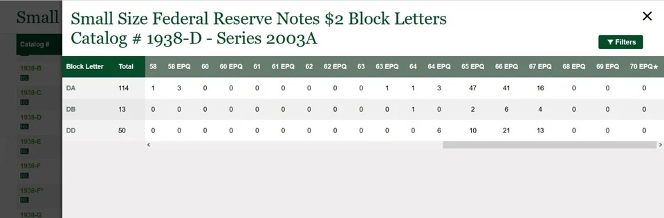 2003A $2 Federal Reserve Note PCGS 68PPQ top pop 1/0 SOLE Finest Fr 1938-D - Image 2 of 4