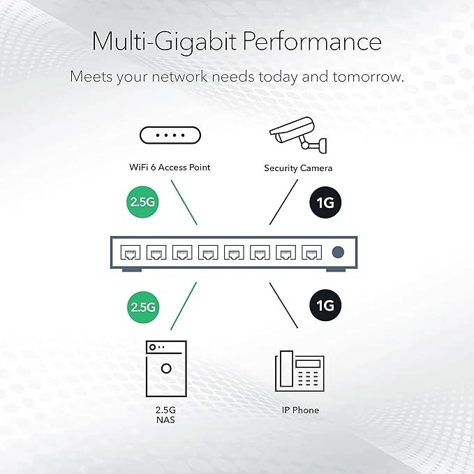 NETGEAR 8-Port Ultra60 PoE Multi-Gigabit Ethernet Plus Switch (MS108EUP) - Manag - Image 4 of 4
