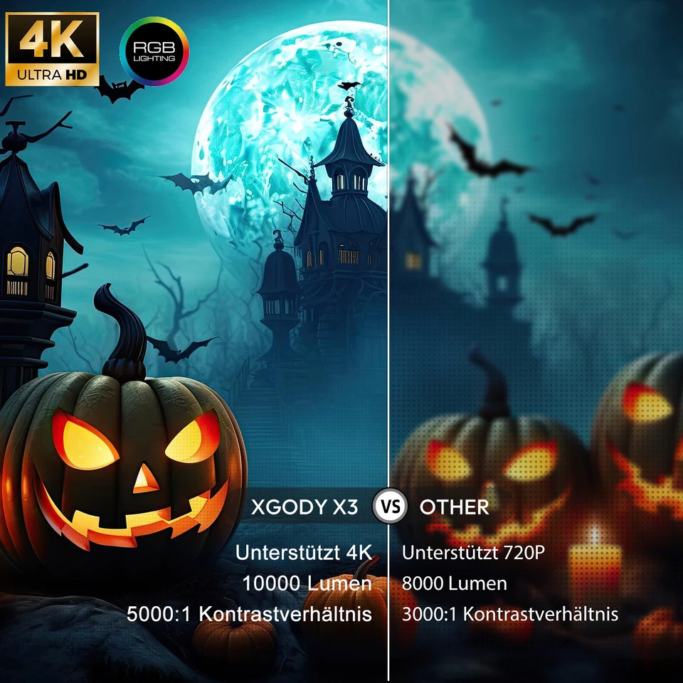 XGODY Mini Projektor 10000Lms Heimkino Beamer 1080P LCD 5G WIFI Bluetooth 5.0 DE - Bild 2 von 4