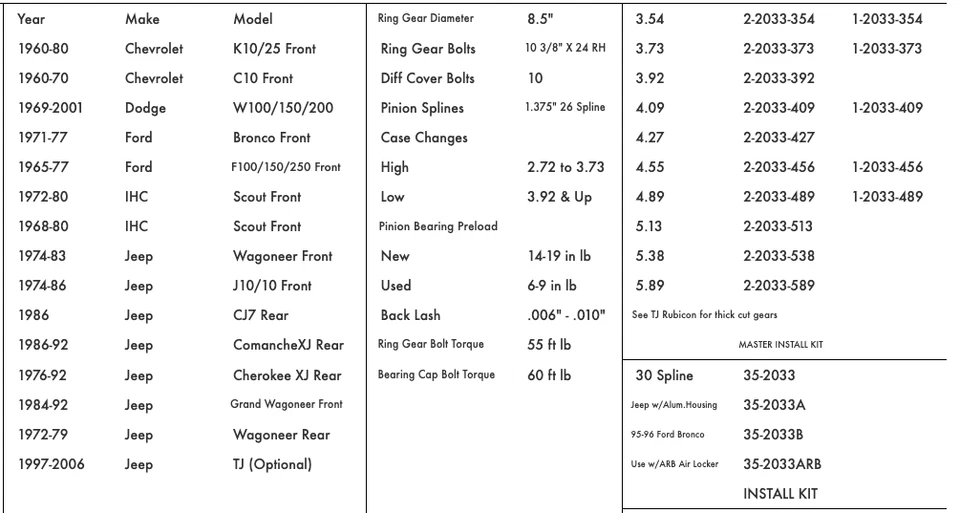 G2 Dana 44 4.09 Ring & Pinion 1-2033-409 for 1969-2001 Dodge W100 / 150 / 200 - Image 4 of 4