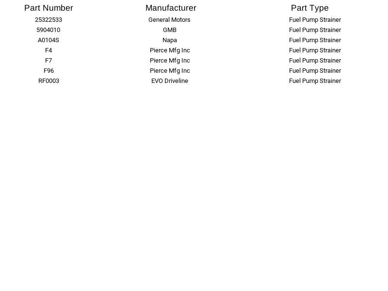 GMB Fuel Pump Strainer 590-4010 For Buick Oldsmobile Pontiac Cadillac 1975-1995 - Изображение 4 из 4