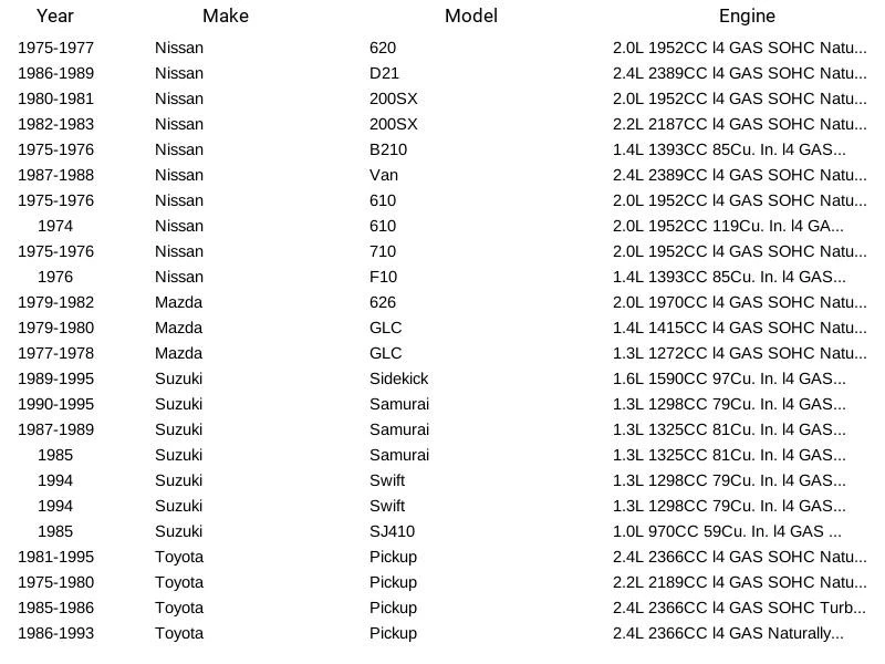 Bujía Bosch 4018 para Toyota Dodge BMW Ford Chevrolet Honda Jaguar 1968-2002 Foto 4 de 4