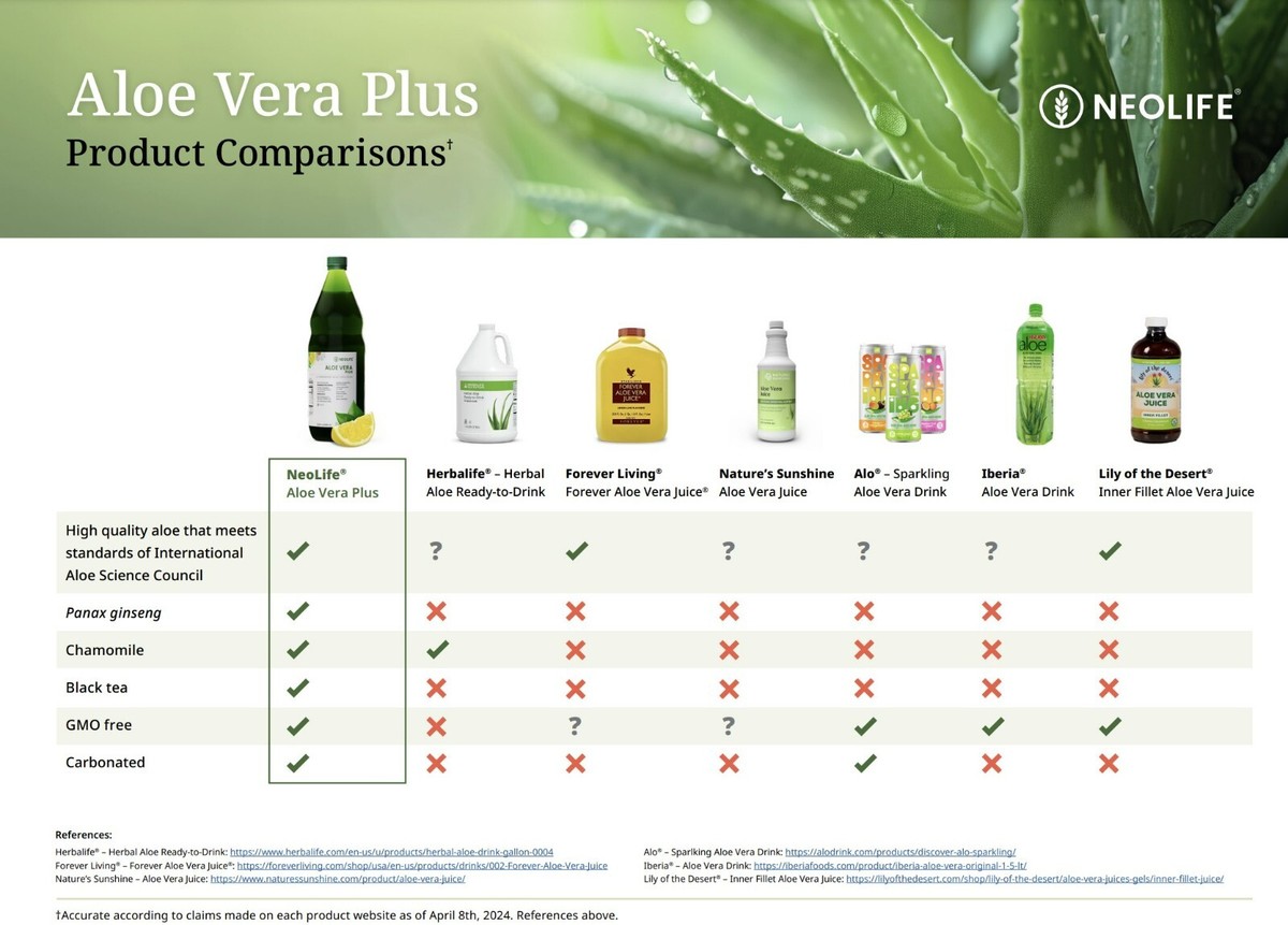 Neolife Aloe Vera Plus - Reduce The Negative Effects of Stress & Fatigue |  eBay