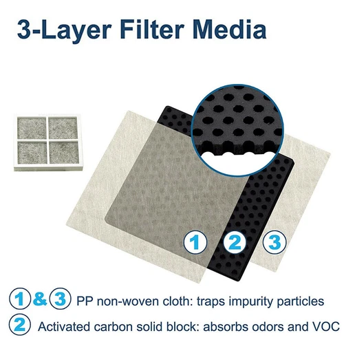 4 PACK For LG LT120F ADQ73214404 Fresh Air Replacement Refrigerator Air Filter - Picture 5 of 7