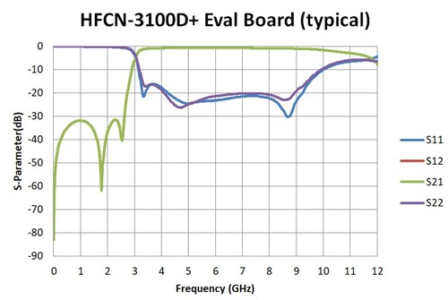 Mini-Circuits LFCN/HFCN Filter Evaluation Board Assembly ~ You choose model PN ~ - Picture 110 of 115
