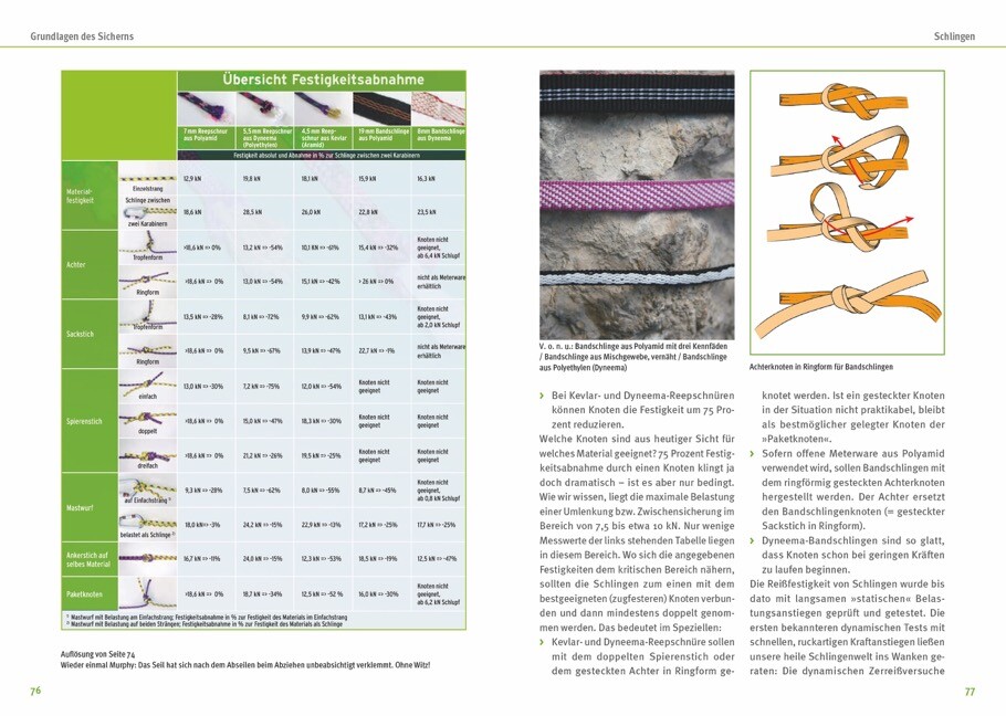 Thumbnail - Alpinklettern, Peter Albert