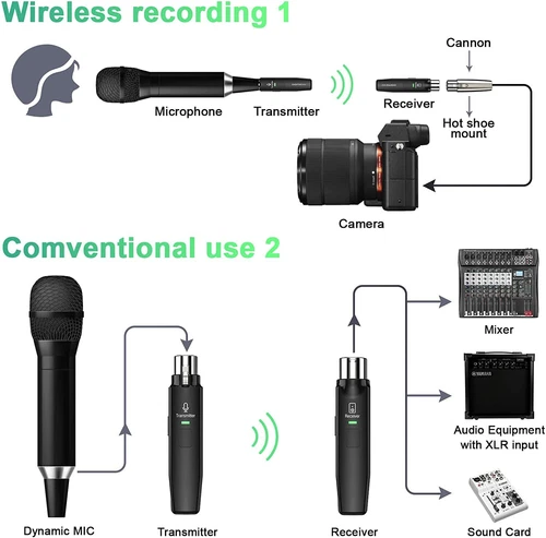 Microphone Wireless System 2.4GHz Wireless Mic Adapter,Rechargeable Wireless XLR - Picture 5 of 8