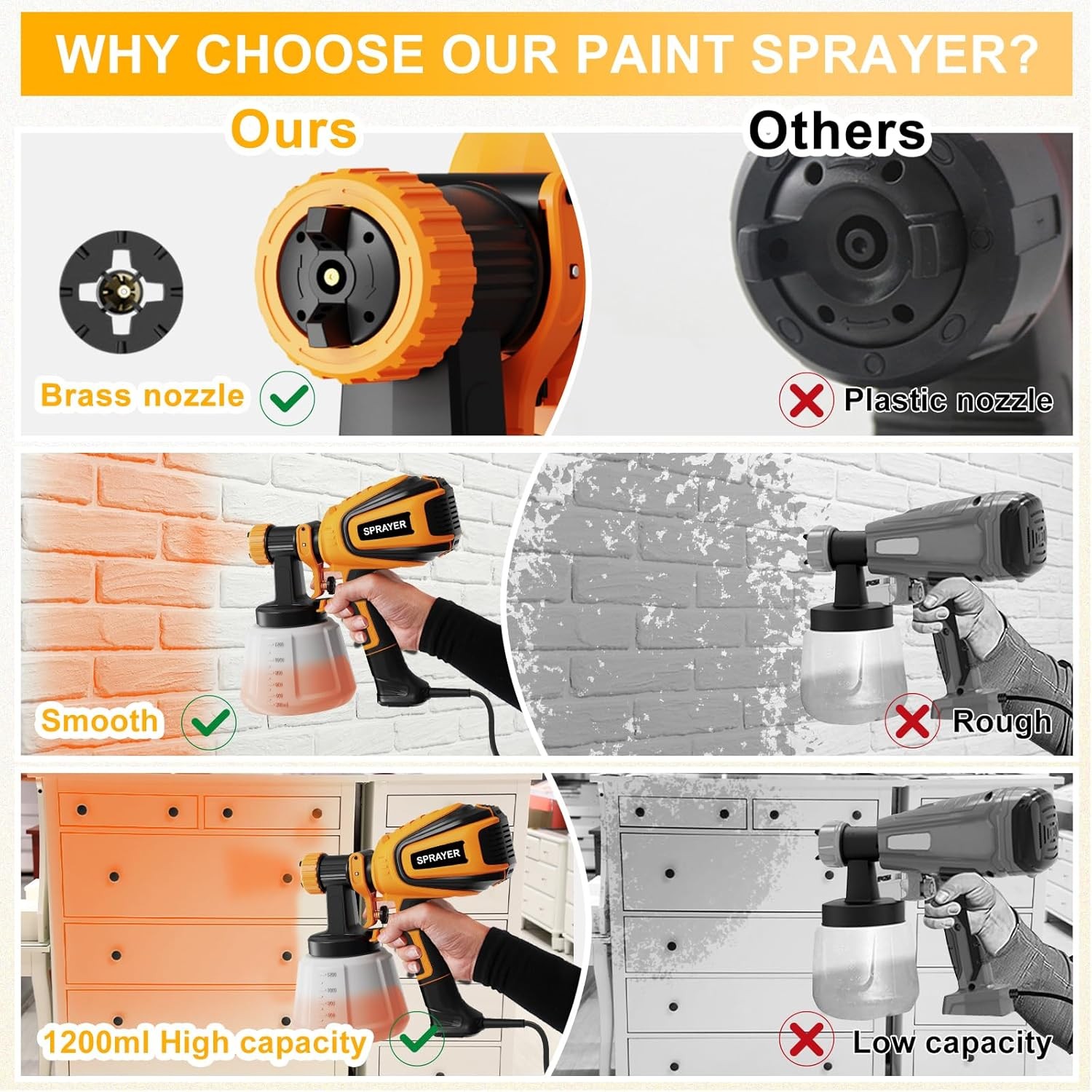 Paint Sprayer, 700W HVLP Spray Gun with Cleaning & Blowing Joints, 4 Nozzles and