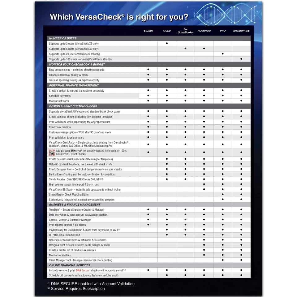 VersaCheck X1 2024 для QuickBooks — программное обеспечение для создания финансов и чеков - Изображение 3 из 3