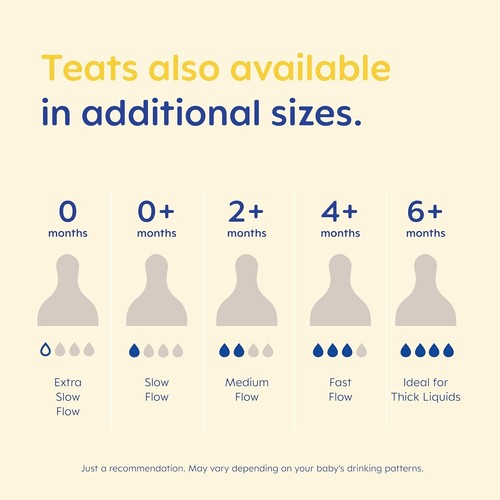 Teats Size 3 Fast Flow 2 Pack – SkinSoft Silicone – 4+ Months - Picture 7 of 7