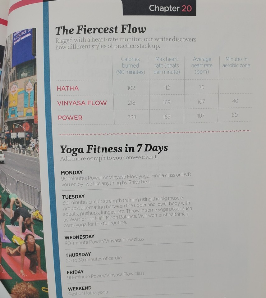 Women's Health Training Guide Lose Your Belly Total Body Toning 2010 eBay