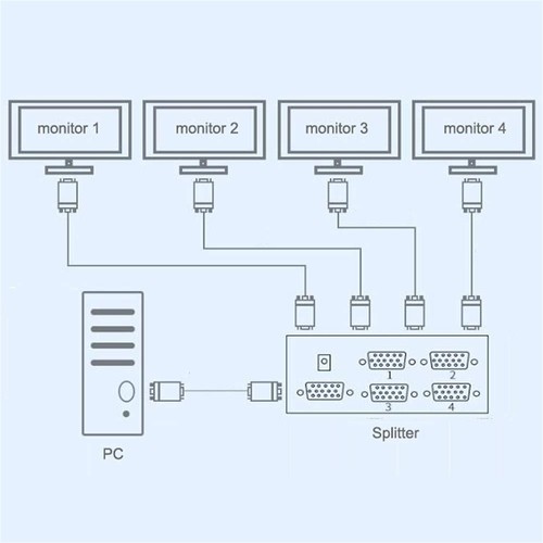 200 MHz 1x4 VGA Splitter for 1080P Resolution 1 PC To 4 VGA Monitor/Projector - Afbeelding 10 van 12