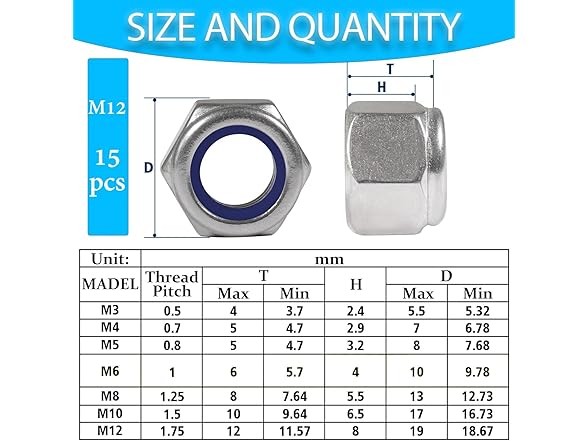 SpzcdZa 15Pieces M12-1.75mm Nylon Lock Nuts 