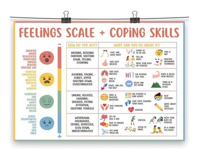 Feelings Chart for Kids - Coping Skills Emotions Chart Poster - Calm Down Cor...