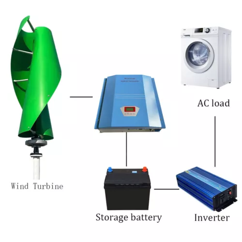 800W 2000W 3000W Vertical Windturbine Windkraftanlagen Windgenerator 24V/48V/96V - Bild 6 von 16