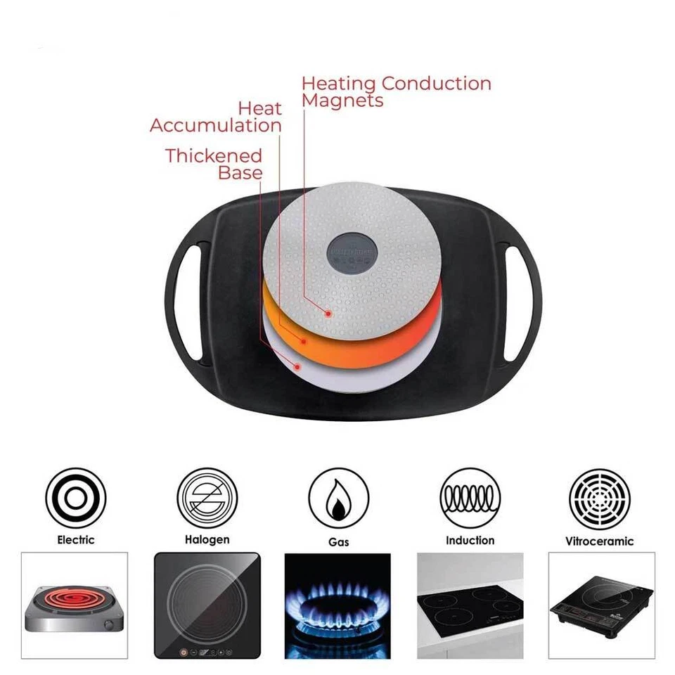 Bistecchiera in Alluminio Pressofuso 45x27cm Antiaderente Induzione Griglia Barb - Immagine 4 di 4