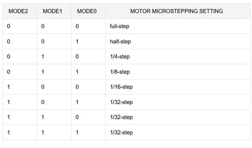 2-CH Stepper Motor Driver HAT for Raspberry Pi Zero W WH 3 A B Plus 4 4B 4GB - Afbeelding 12 van 12