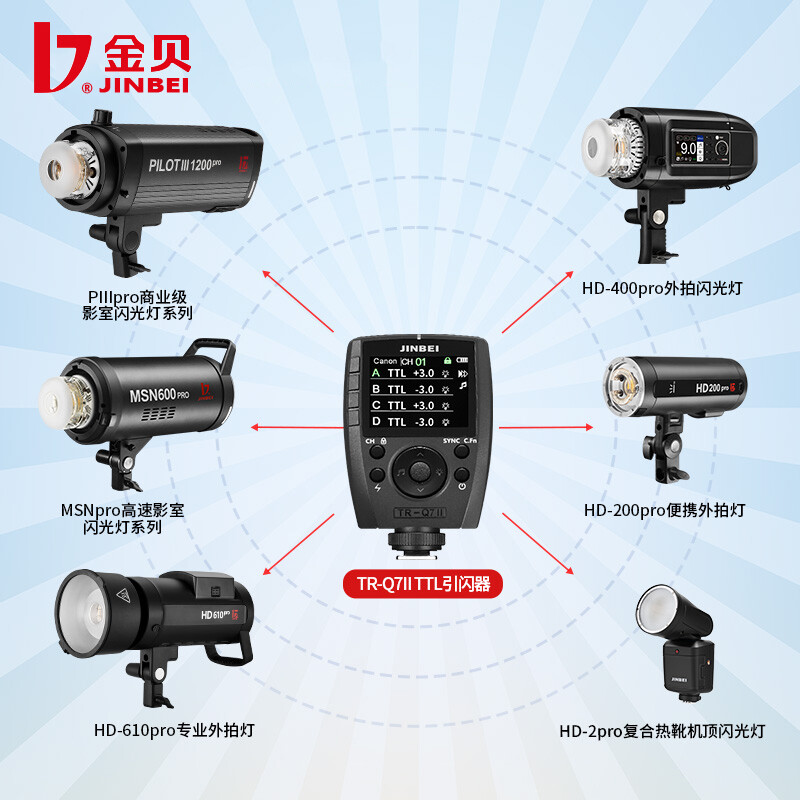 JINBEI TRQ7II II TTL HSS 1/8000S Hot Shoe trigger Transmitter For