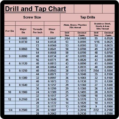 Kegerator Size Chart