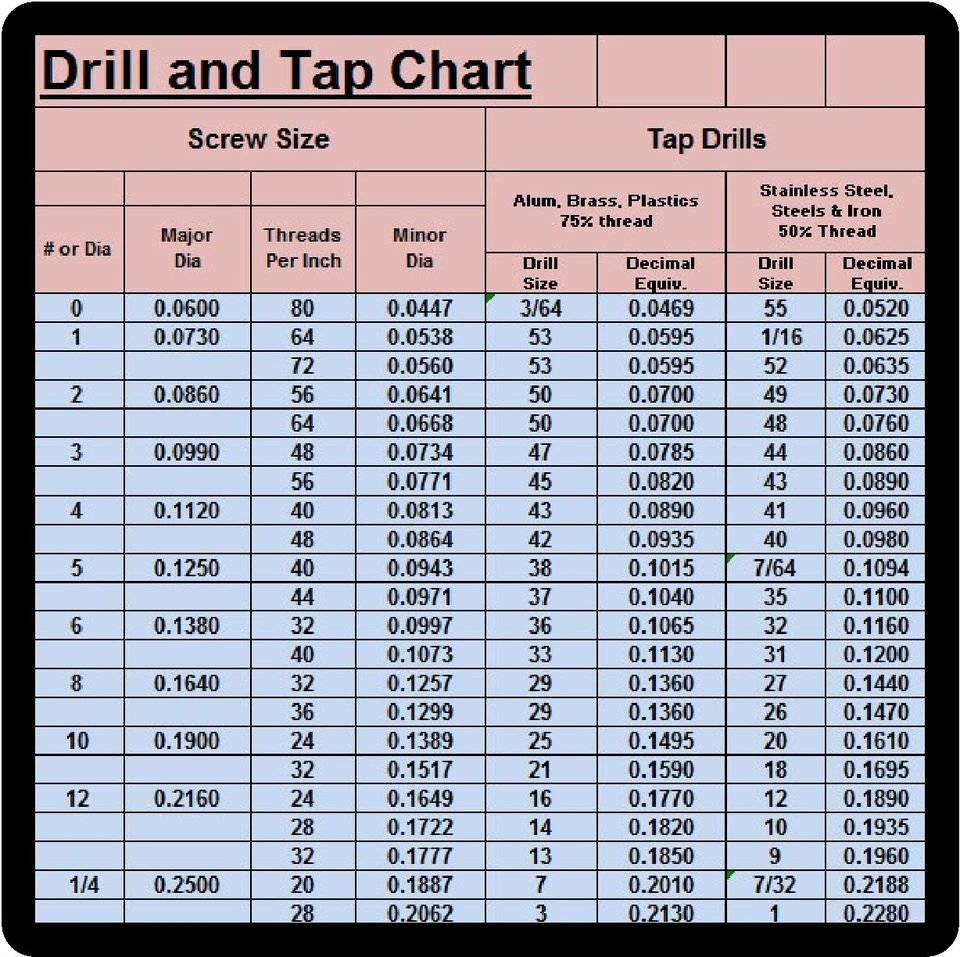 Large Tap Drill Chart Refrigerator Shop Magnet Tool Box Kegerator