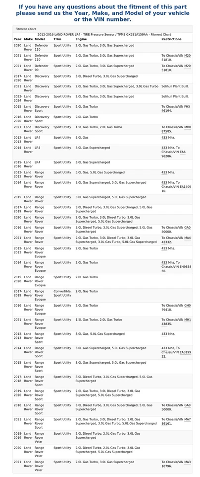 2012-2016 LAND ROVER LR4 - Sensor de Pressão PNEU / TPMS GX631A159AA - Imagem 4 de 4